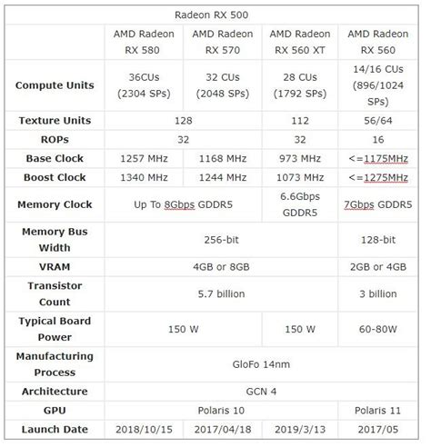 560xt,献给560XT