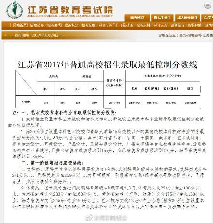 陕西530什么学校,陕西理科生高考成绩530分