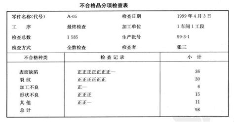 给领导写检讨书怎么写,领导什么检查