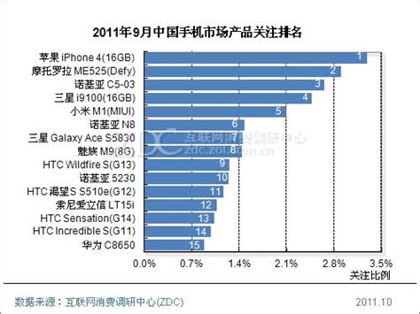 最新上市的国产手机 国产手机新机型