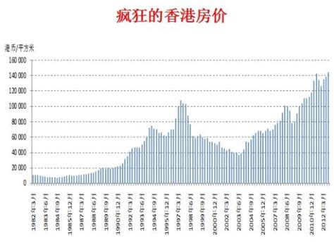 明年上海房价走势,请问现在上海买房风险大吗