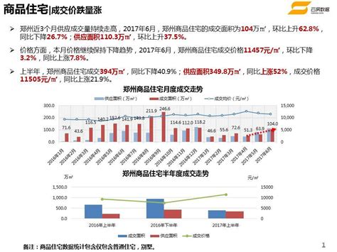 遵义绥阳市区房价,遵义什么地方的房价低一点