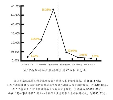 人工智能就业前景怎么样,学人工智能就业前景