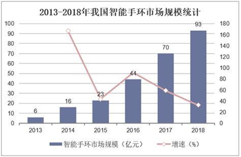 十大好评智能手环推荐,智能手环排名