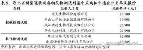 新冠病毒试纸即将面世,医院冠状试纸检查多少钱