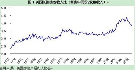 四川仁寿房价走势最新消息,最近眉山仁寿房价一路看涨