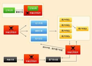 互联网世界的毒瘤,僵尸网络