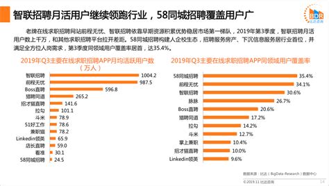 中国石化招聘网站,人才招聘网站排名