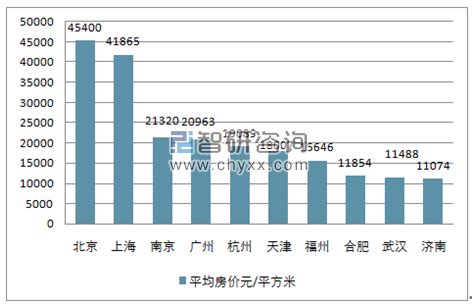 2017年1月南宁房价,2018年最后一个月
