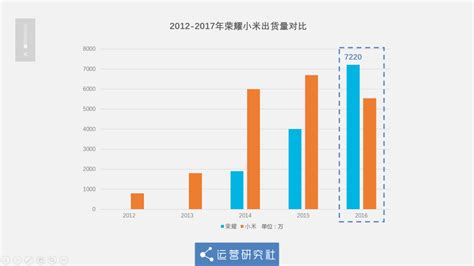 oppo二手手机市场价格 苹果手机市场价格