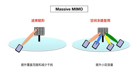 分布式天线系统技术,什么是分布式天线