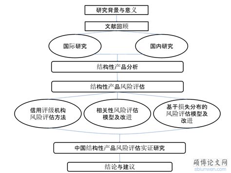 论文到底怎么写,文献怎么写