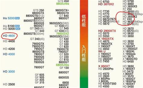 核显 集显哪个好 2017,电脑集显好还是独显好