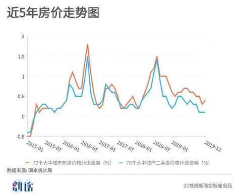 凤凰网全国房价涨幅,全球房价直线飙升