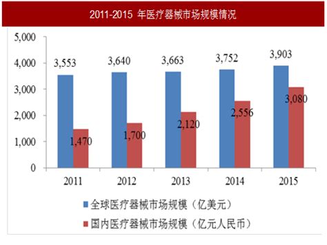 市场和技术哪个重要,学技术赚钱和跑市场赚钱