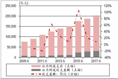 社保自收自支是什么意思,财政自收自支是什么意思