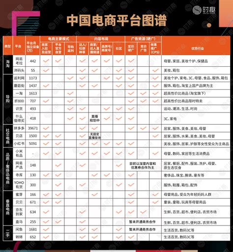 将打造综合性电商平台 小米电商平台