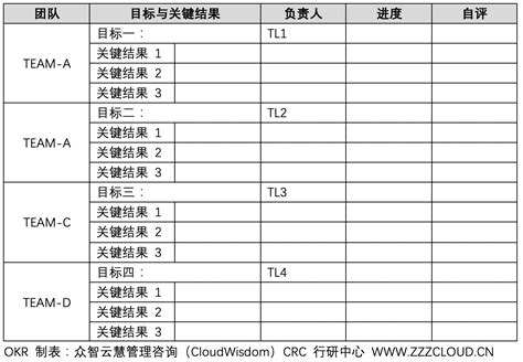 如何进行业绩目标管理,业绩目标管理心得