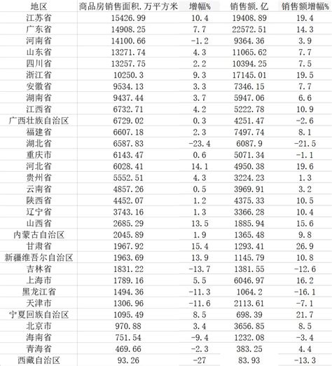 济南历下区学区房房价,济南房价最高的区域是哪里