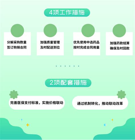 什么是药品集中采购,关于国家药品集中采购