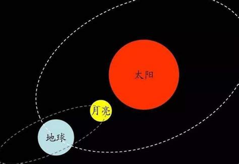 小行星和月球哪个大,登陆月球和登陆小行星