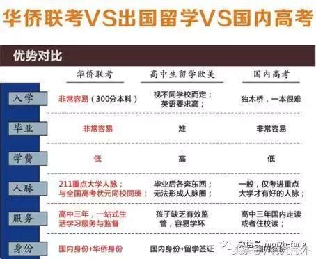 河南高考590分能上什么学校,河南理科考生一模560