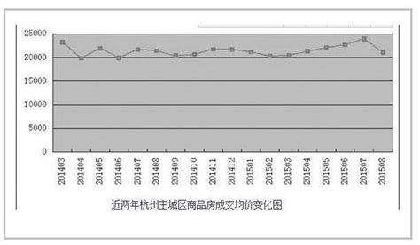 上海房价上升原因,上海房价上涨原因