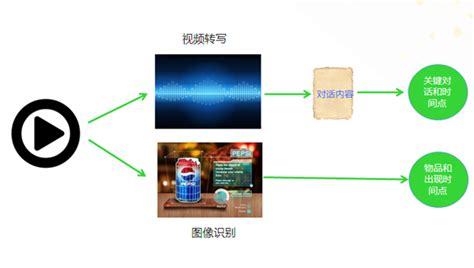 智能机器人为什么能战胜人类,智能机器人能达到人类智能