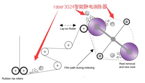 诱发电位报告怎么看,听觉诱发电位检查报告怎么看