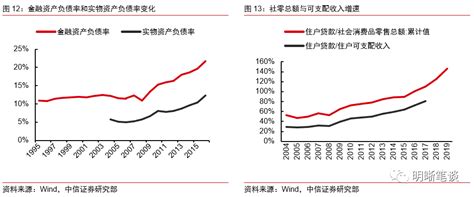 房价和收入比例,请问大家觉得年收入与房价