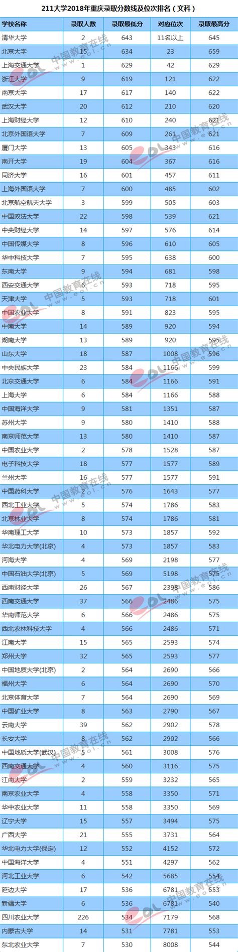 电子信息专业学什么好,二本学计算机电子信息专业