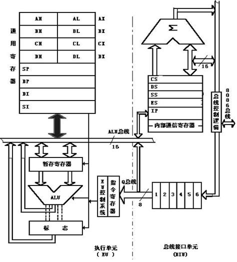 全新原装可编程逻辑芯片,可编程芯片