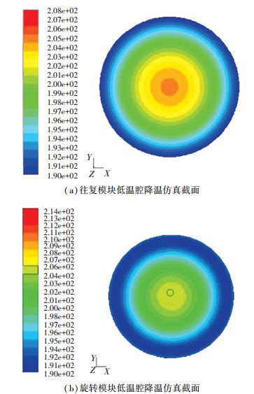 什么叫低温入窖解答,为什么说低温入窖不仅能提高酒的产量