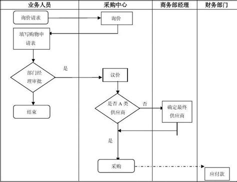 如何做网购代理,网购代理怎么做