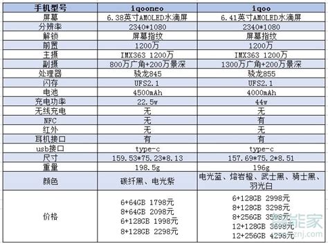 2022最强拍照手机推荐 手机拍照哪家强2020