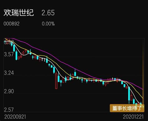 长期持有的股票怎么选,适合长期持有的股票