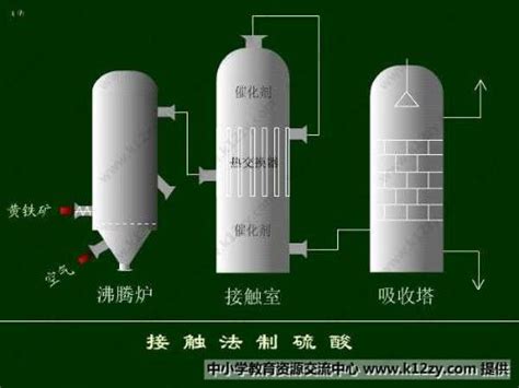 外语课堂教学接触,接触英文