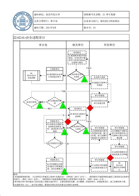 建筑电气与智能化专业需要学什么,建筑电气与智能化专业好