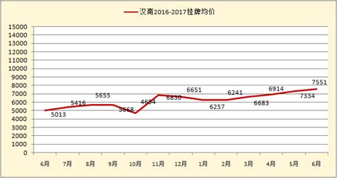 汉中房价走势还是跌,2019年汉中的房价会跌吗