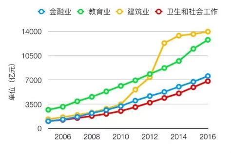 医学生如何作答,什么事医学生的职业价值观