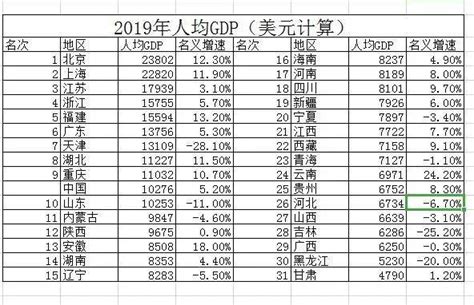 为什么柳州房价高,为什么有人说并没有下降