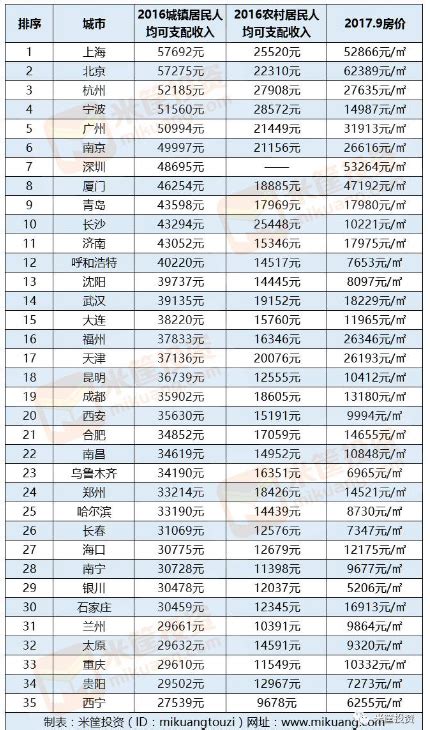 太原房价在全国排名,太原的房价是什么水平