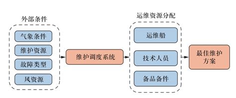 风电场现场维护工作怎么样,多位风电场场长这样表示...