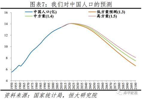 人口拐点 房价,如果现在人口进入负增长时代