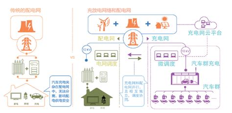 车企大秀氢能源汽车 新能源汽车 氢能