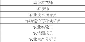 海关需要什么专业,想考海关公务员