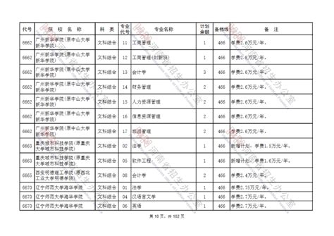 预科录取什么意思,什么样的考生可以读预科