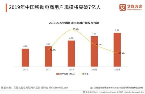 影响电商发展的因素,什么因素影响电商发展