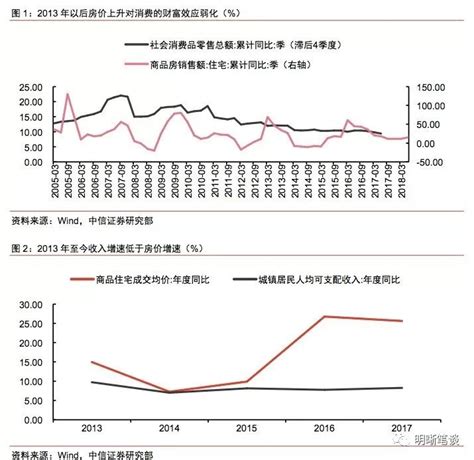 房租与房价的关系,与房价有关系吗