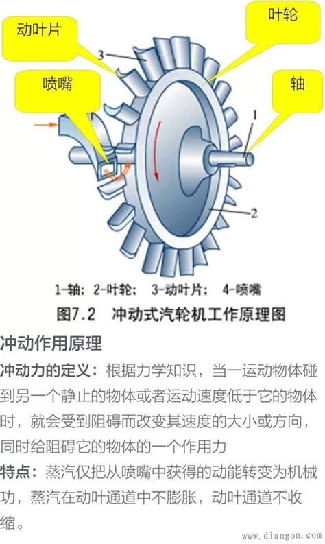 交流接触器的工作原理,接触器工作原理